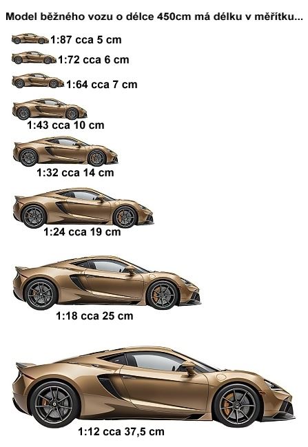 Srovnání měřítek modelů
