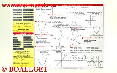 Tabulka Matematika pro střední školy a Přehled elementárních funkcí a jejich vlastnosti