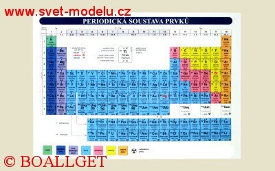 Tabulka Periodická soustava prvků A4
